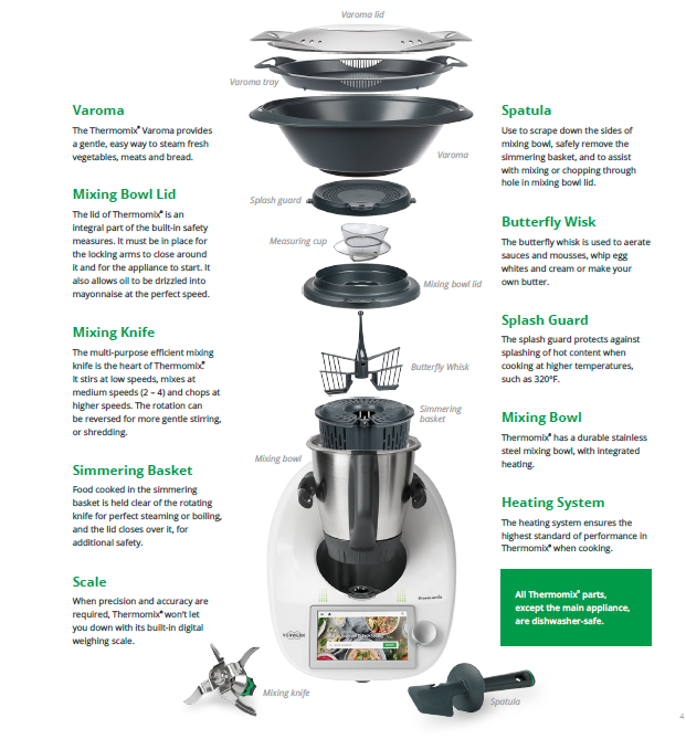 Thermomix TM6 Review – Bec's Table