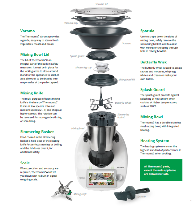 Thermomix® TM6 Review - My San Francisco Kitchen